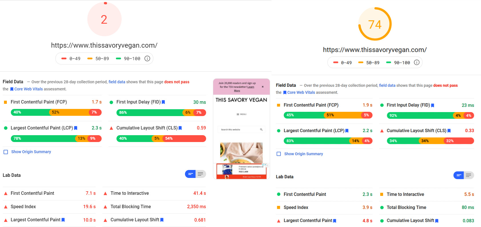 PageSpeed before 40, after 89 for thisblogisatreasure.com