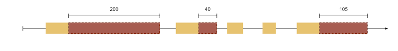 Identifying Blocking Time for each Long Task (TBT) - Web.Dev
